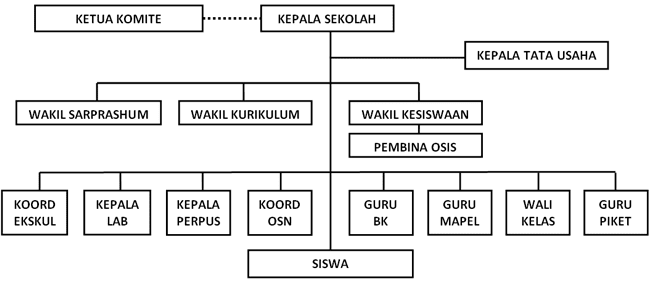 Struktur Organisasi